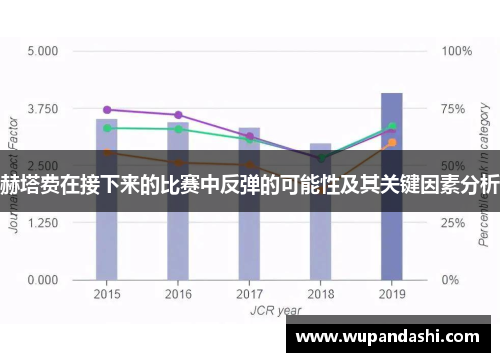 赫塔费在接下来的比赛中反弹的可能性及其关键因素分析