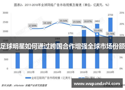 足球明星如何通过跨国合作增强全球市场份额