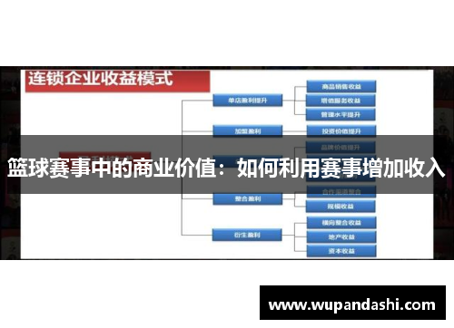 篮球赛事中的商业价值：如何利用赛事增加收入